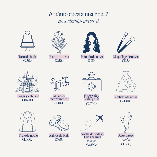 Tabla de costos de una boda. 