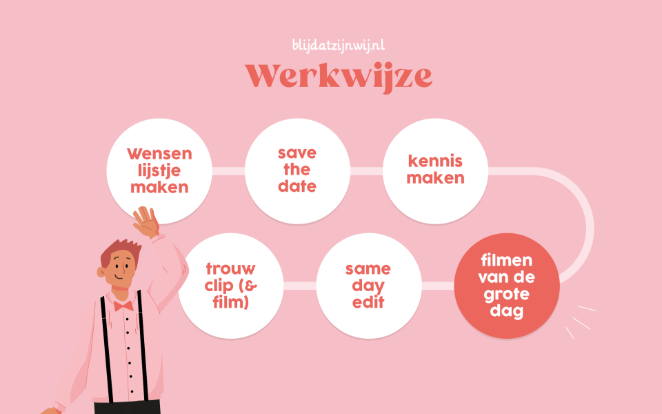 Videograaf Blij Dat Zijn Wij impressie 