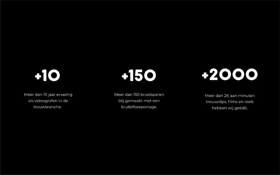 Videograaf Blij Dat Zijn Wij details