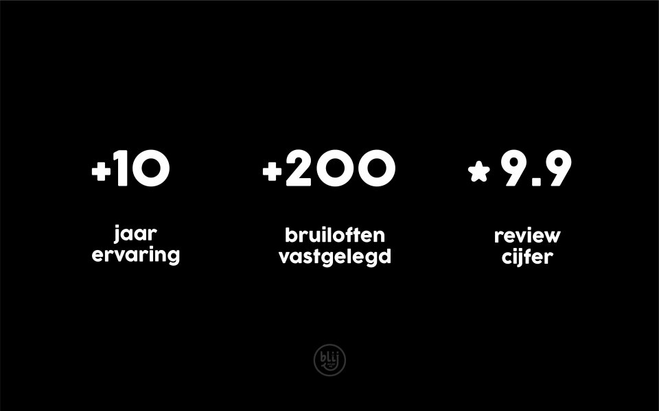 Videograaf Blij Dat Zijn Wij impressie